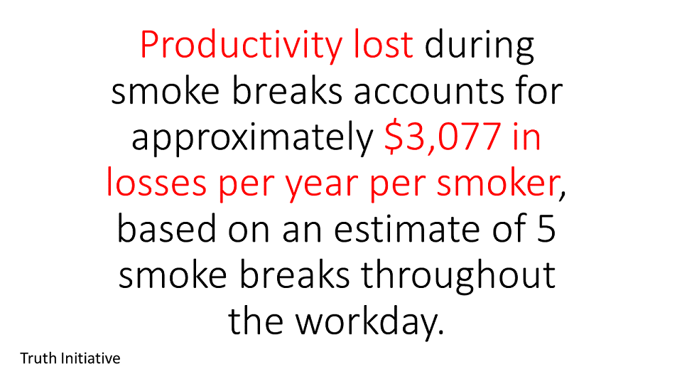 ProductivityLoss