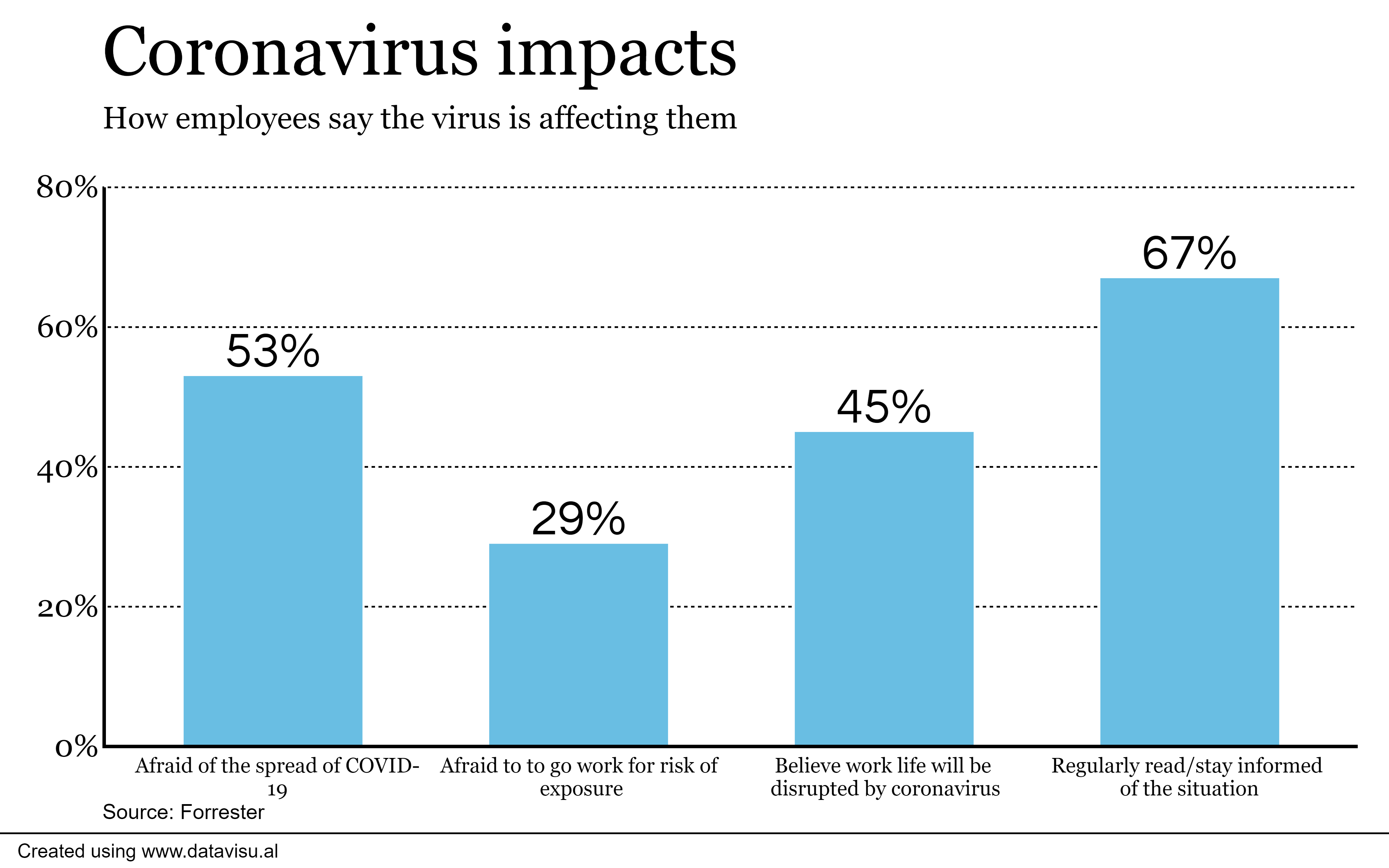 Coronavirus.Impact.3.18.20AFFECT.png