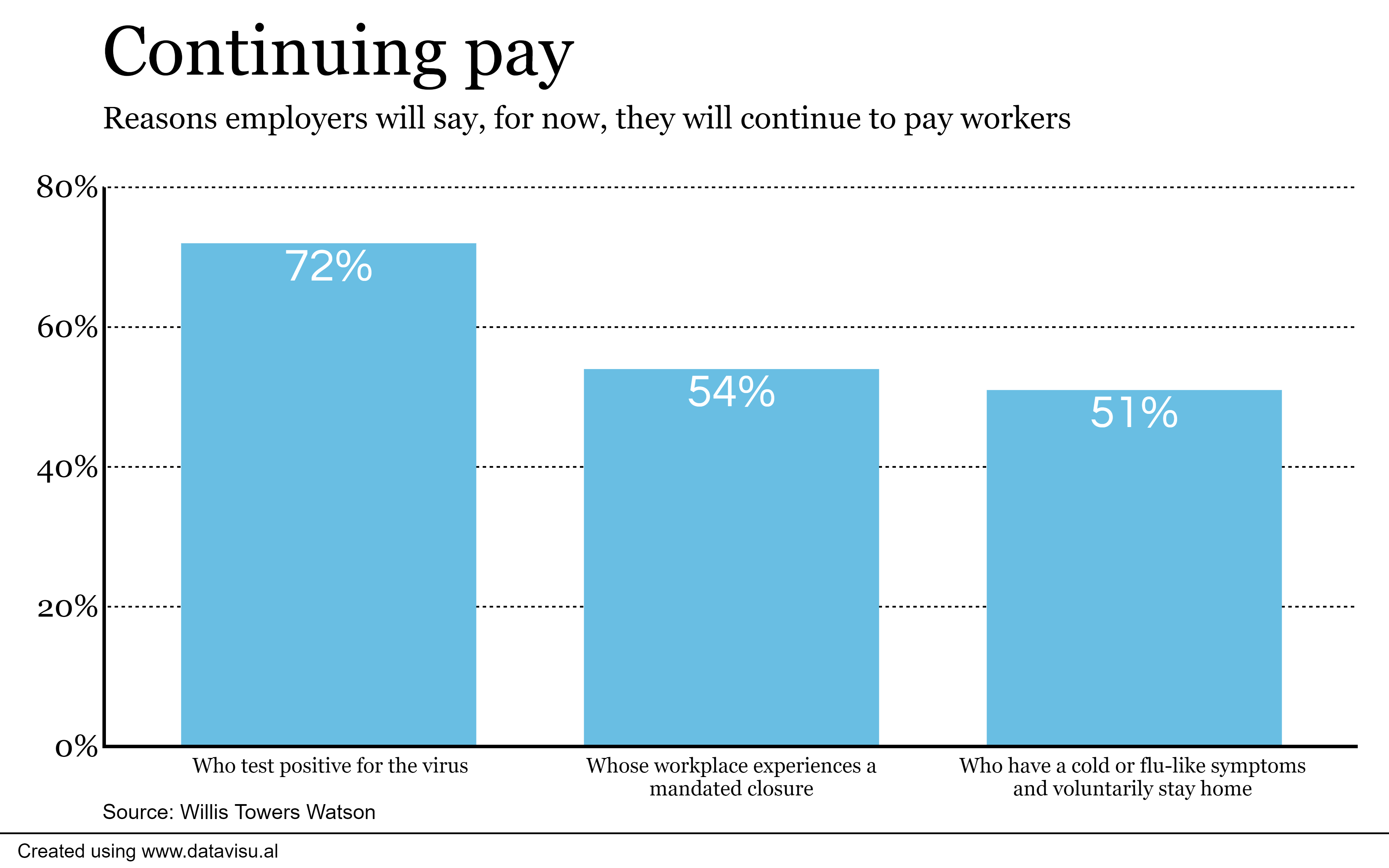 employers-look-at-cost-cutting-measures-as-covid-19-impacts-economy