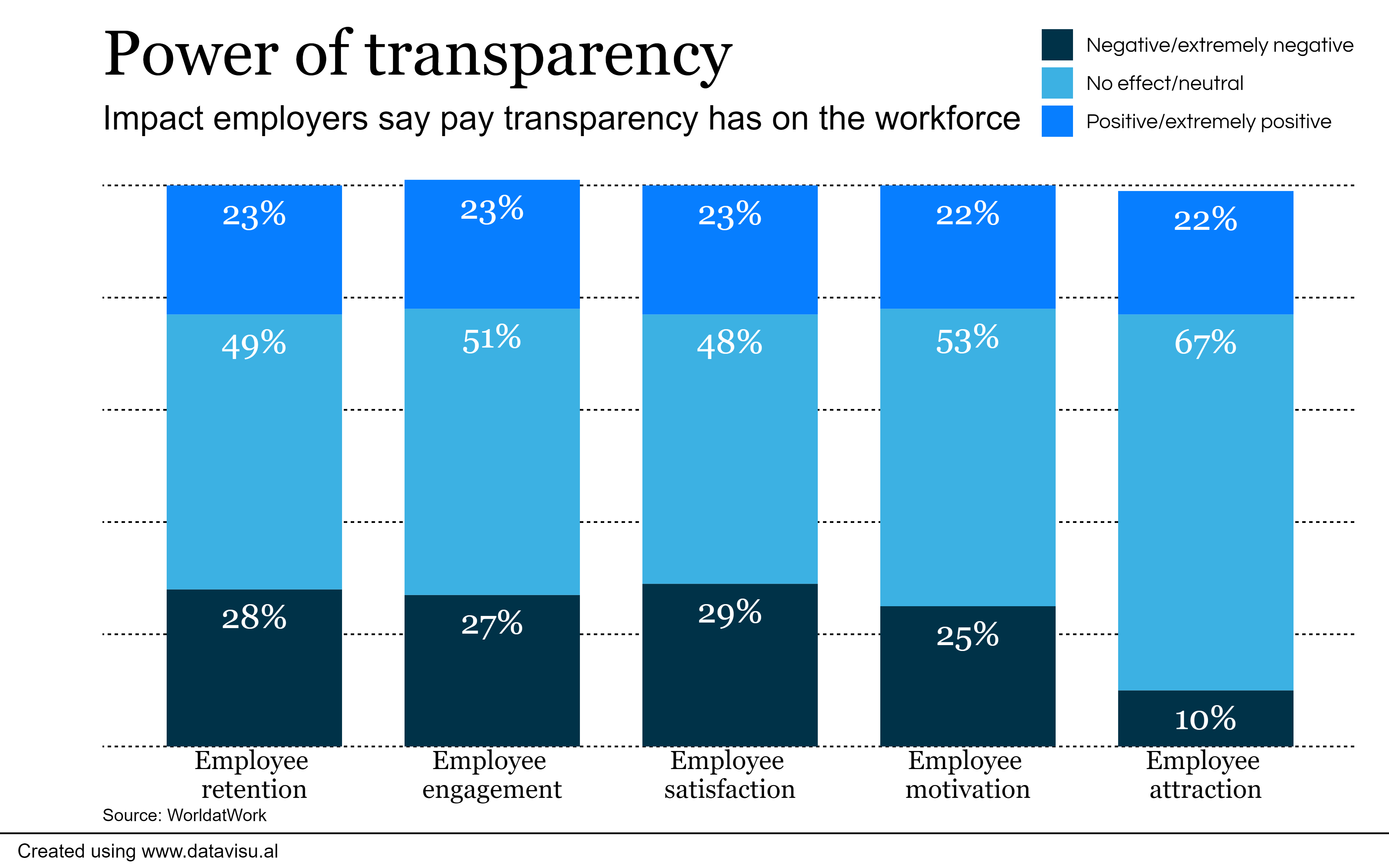 the-payoff-of-meeting-the-pay-transparency-challenge-hr-executive