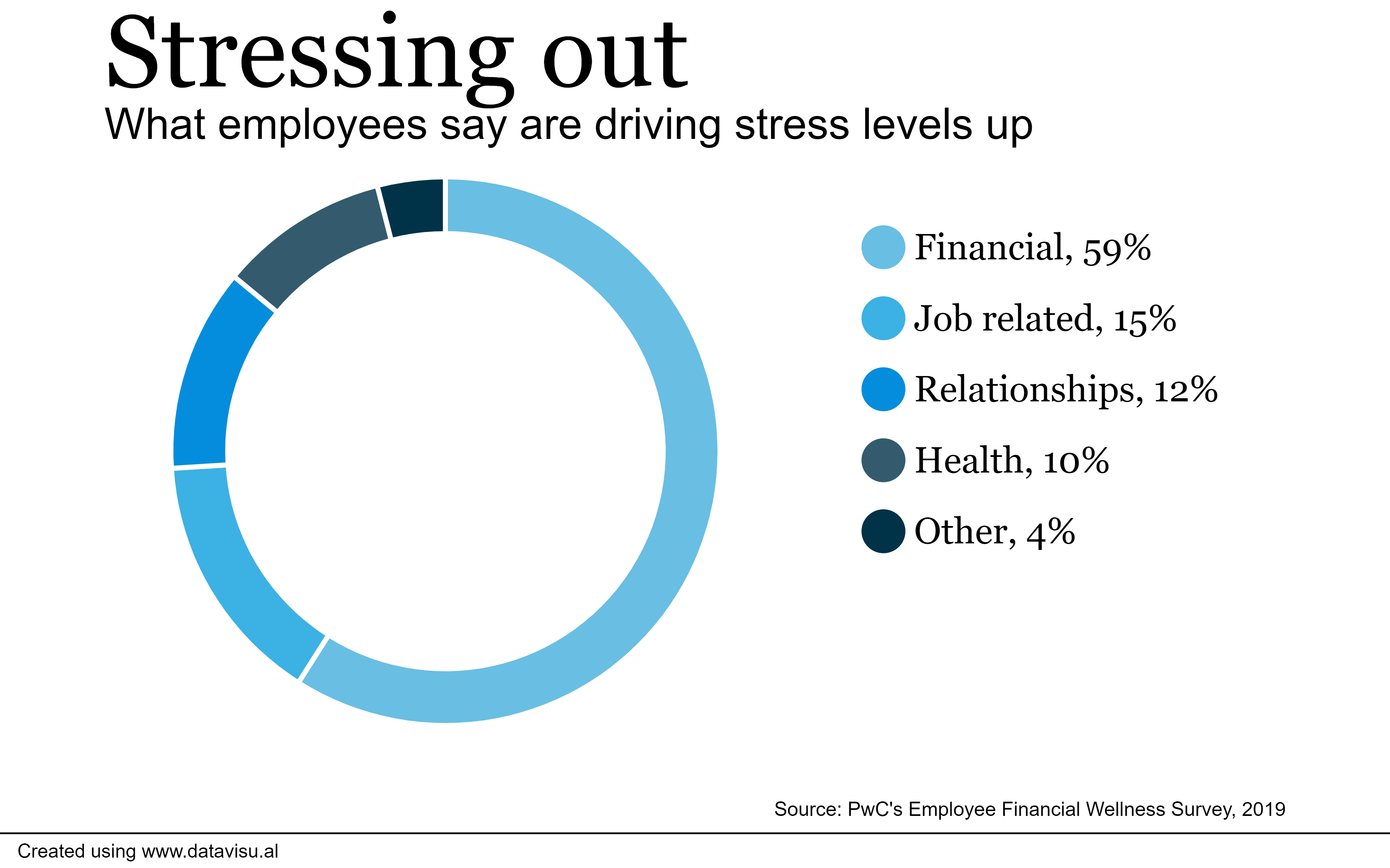 Stress and Burnout for Front-line Staff Info Sheet - Centre for Innovation  in Campus Mental Health