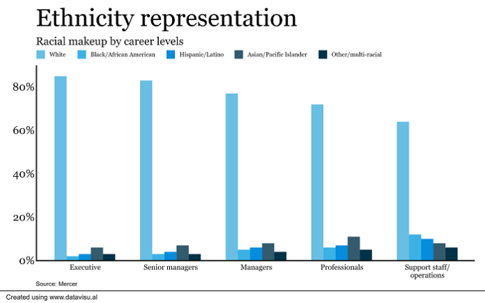 Workplace equality: How HR can help boost it