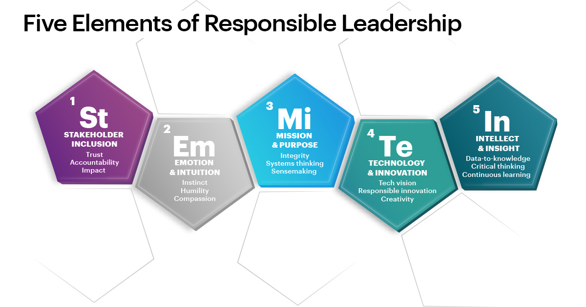 Responsible Leadership 5 Elements Hr Executive