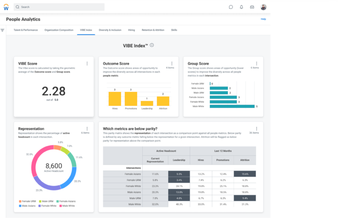 Workday: VIBE Index among 2021's top HR tech products