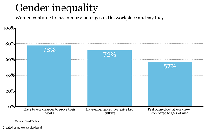 Cooperative leadership key to addressing harassment - HR Executive