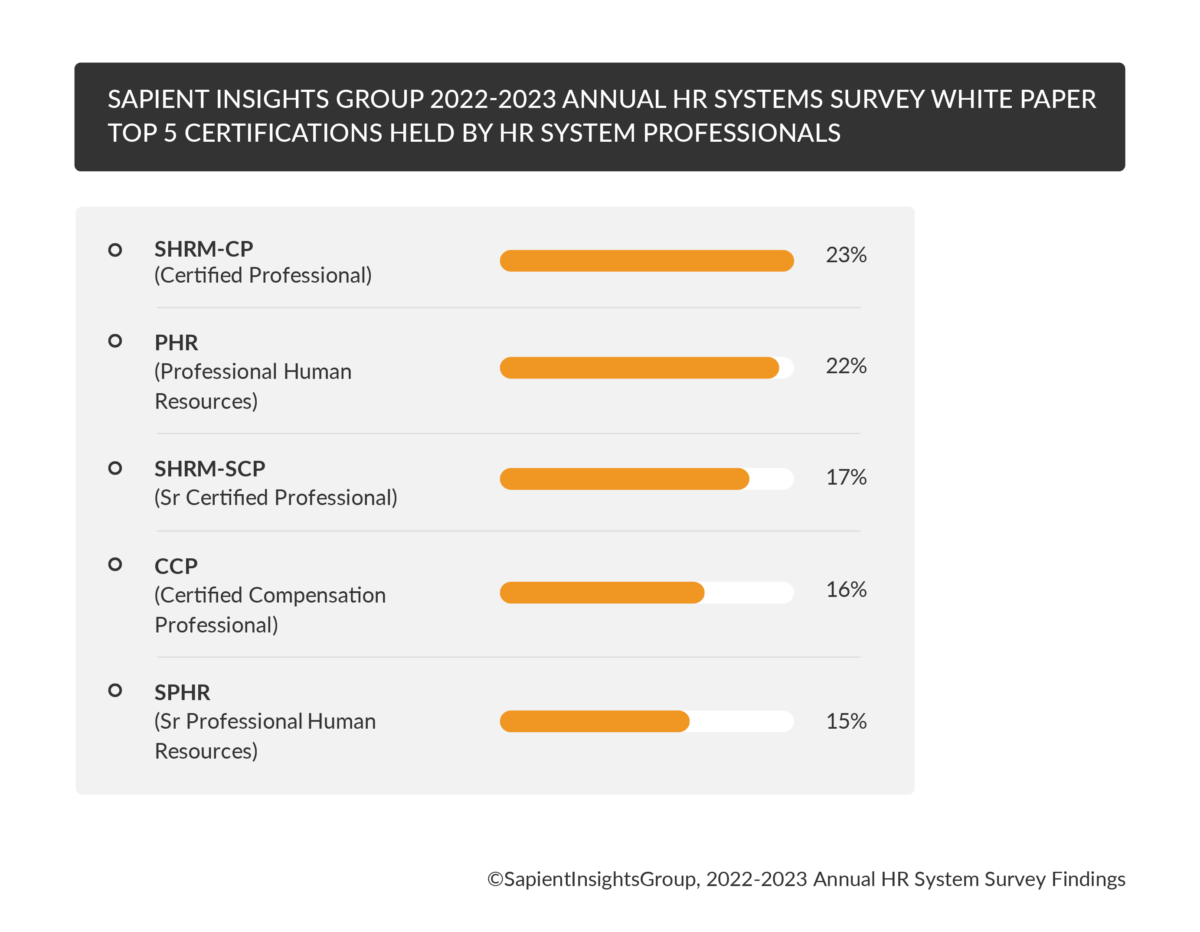 HRIT pros are leaving in droves; how to minimize the impact HR Executive