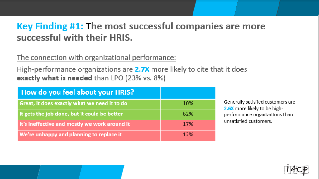 An I4CP poll underscores the importance of working with an HRIS and improving it.