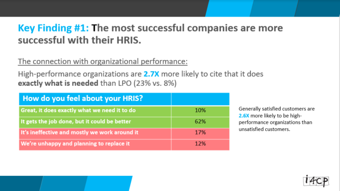 A survey shows the importance of working with an HRIS.