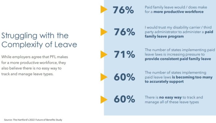 Why outsourcing your leave program isn't quite what you think