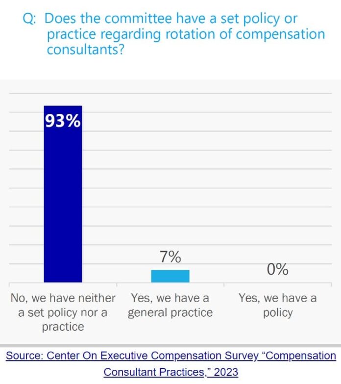 How HR can better work with a compensation consultant
