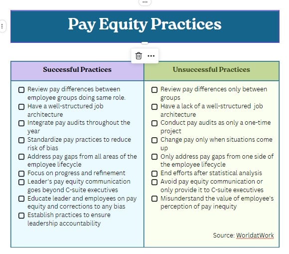 pay equity best practices