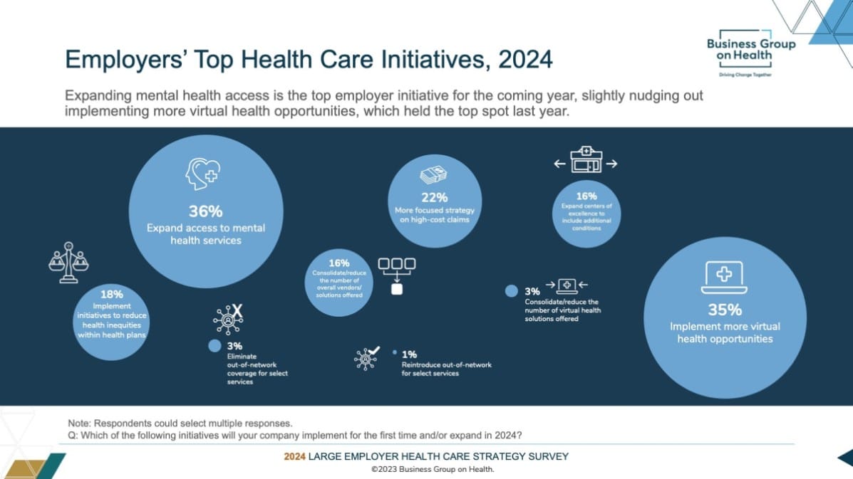 Top Health Care Initiatives 2024