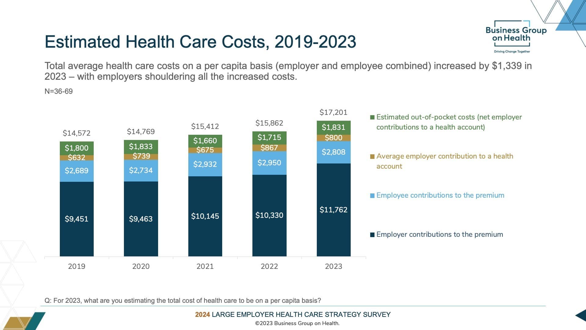 estimated health care costs