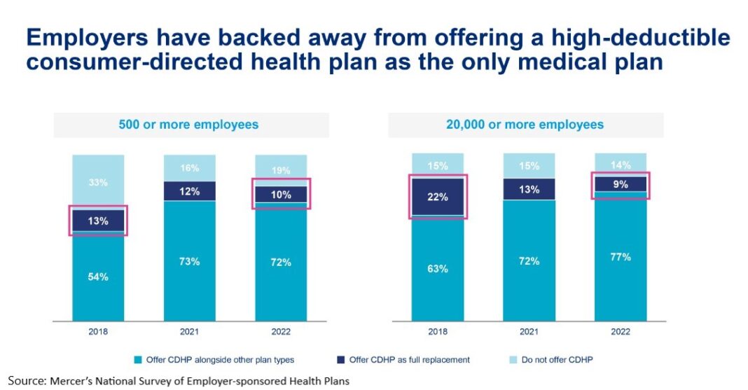 High deductible health plans 2024 plans offer more options