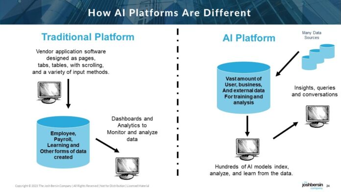 6 ways Josh Bersin thinks AI can ‘superpower’ HR in 2024