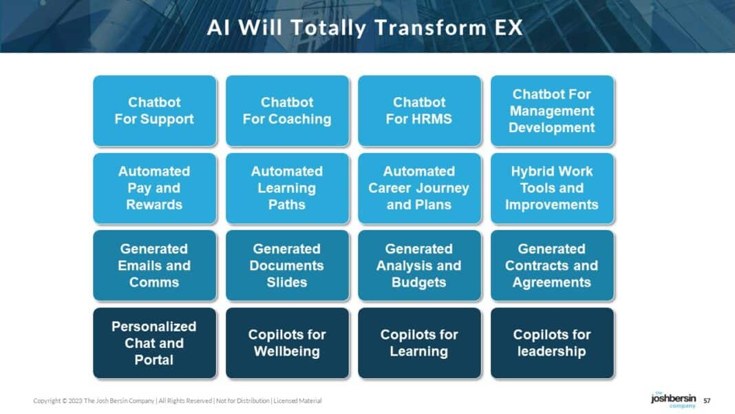 AI Can Superpower HR In 2024 Says Josh Bersin   BersinslideEX 1068x601 