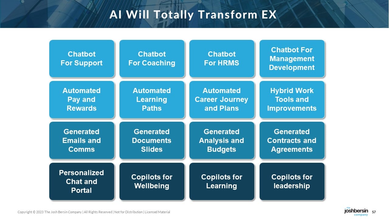 AI Can Superpower HR In 2024 Says Josh Bersin   BersinslideEX 