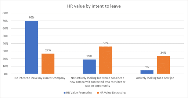 Using micro data to see the big picture on HR staffing
