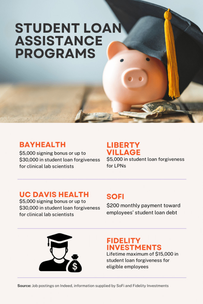 Student loans assistance programs