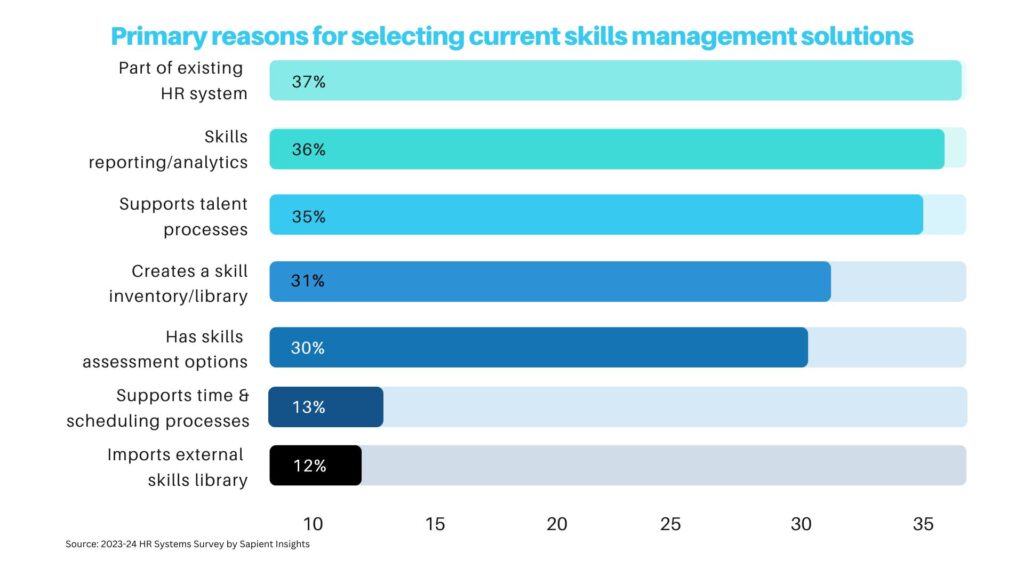 Skills management: The clock is ticking