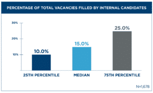 internal hiring stats