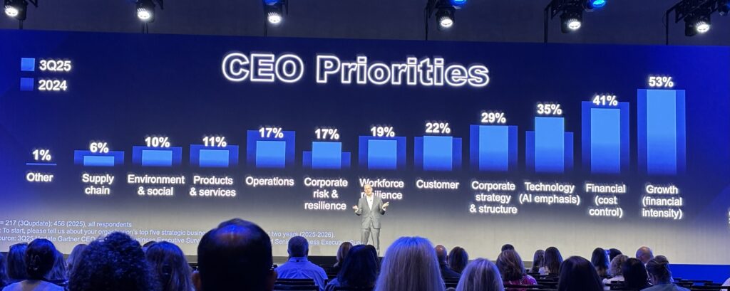 Peter Aykens, chief of research at Gartner; CEO priorities in 2026 and how they impact HR leaders