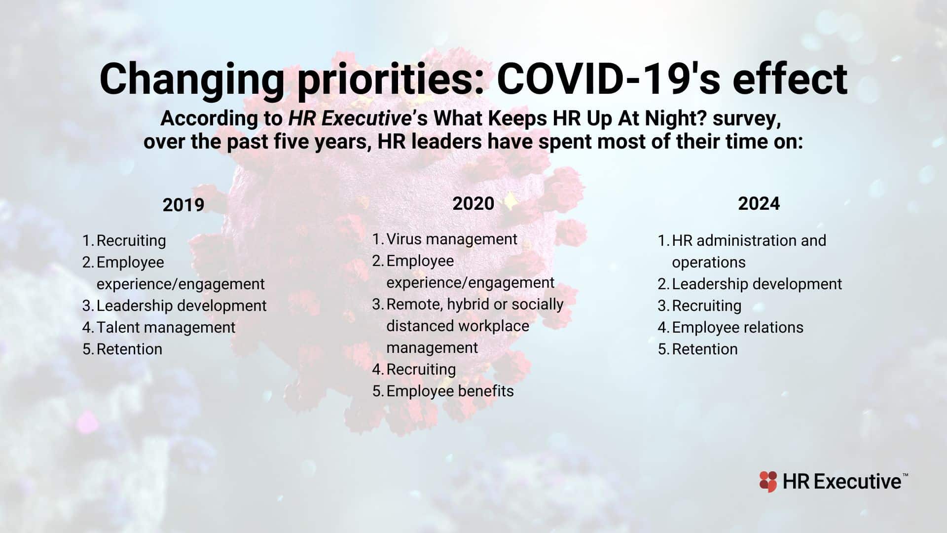 COVID-19, five years later: Why HR is 