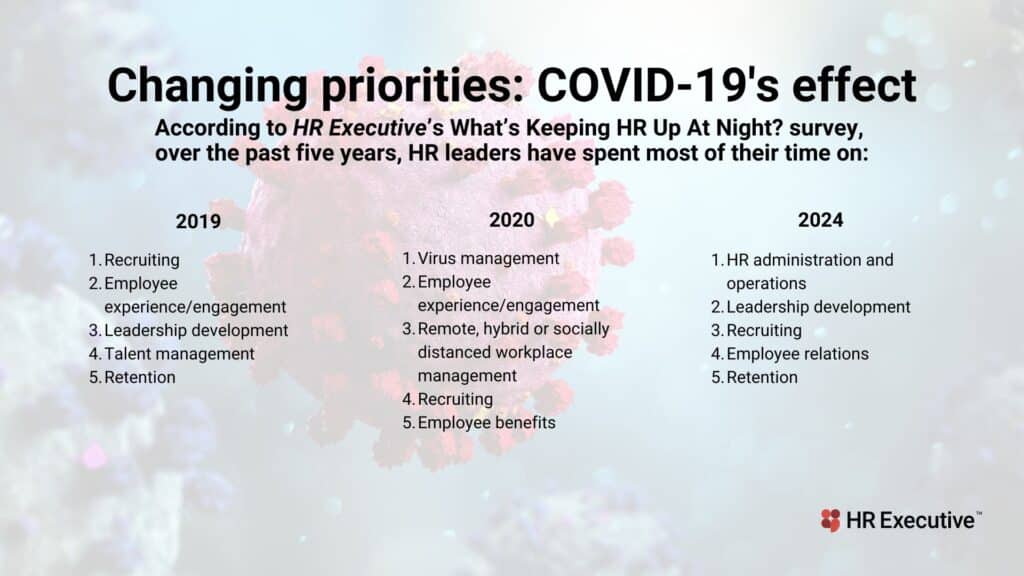 COVID-19, five years later: Why HR is 