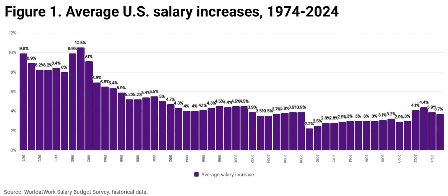 Considerations for effective pay practices in uncertain times