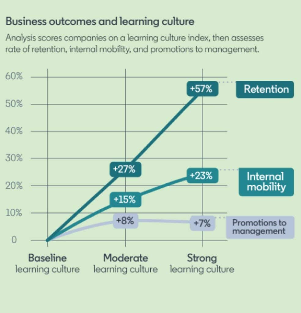 LinkedIn 2024 Workplace Learning Report
