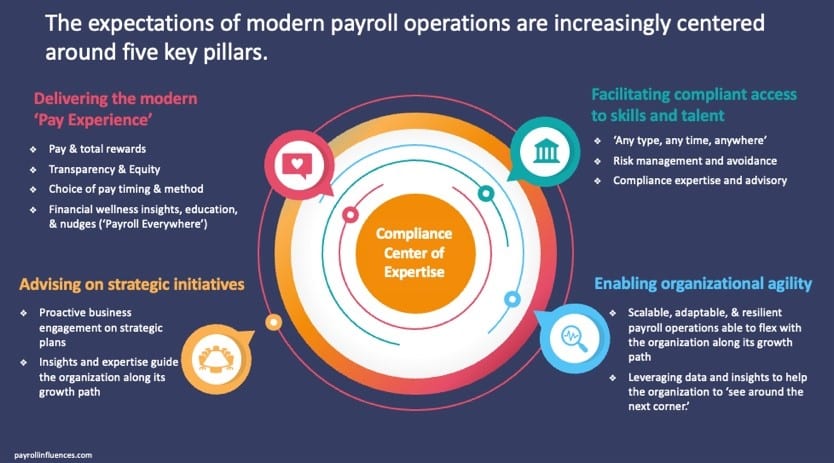 2024 Payroll Profession Confidence Index, courtesy of Pete Tiliakos