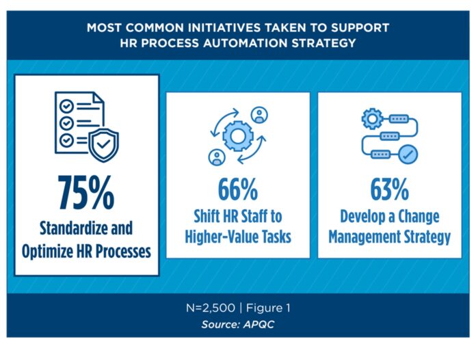 process improvement chart