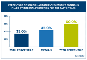 internal promotions data