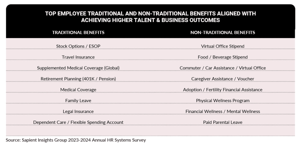 Benefits strategies: Their link to employee views on HR