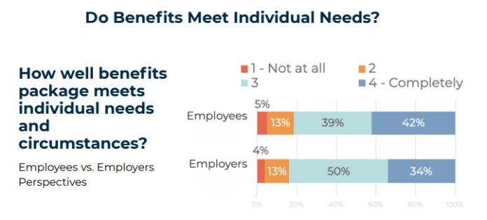 Credit: Payroll Integrations