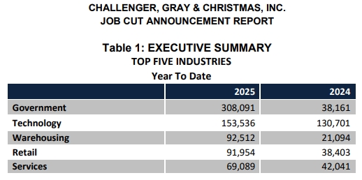 What HR leaders need to know about this year’s 1.2 million job cuts What HR leaders need to know about this year’s 1.2 million job cuts