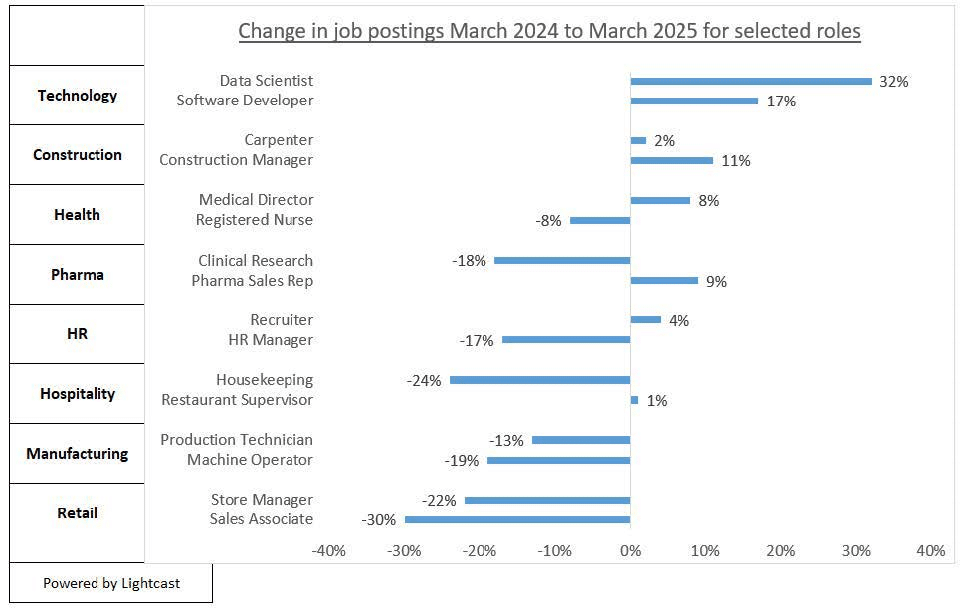 Syndio changes in job postings