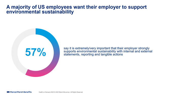 Climate-related health costs are rising. What HR can do today