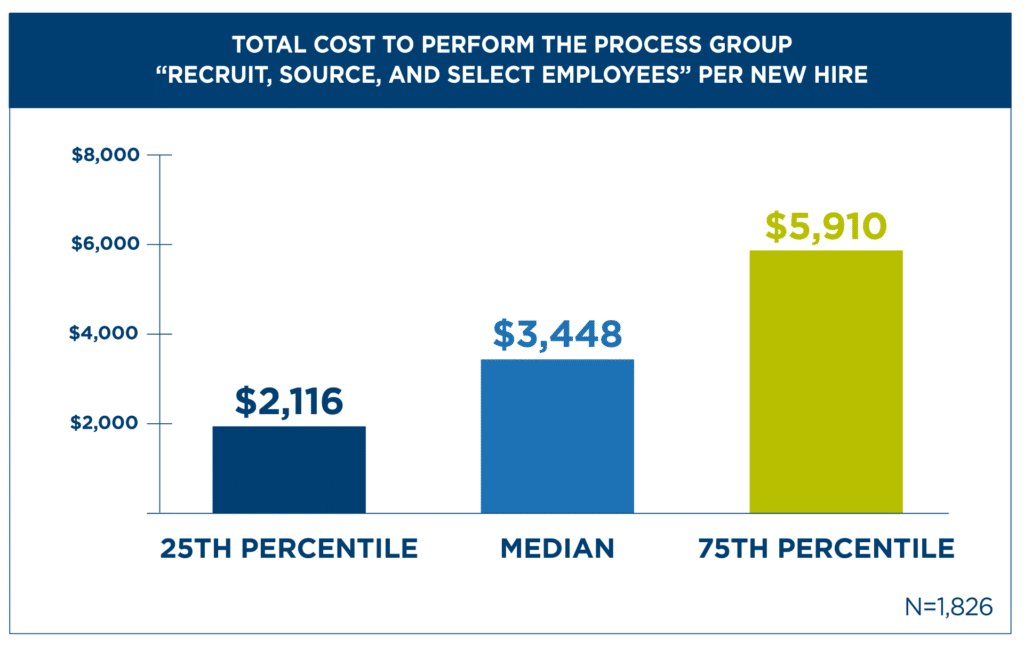 cost-per-hire conversations