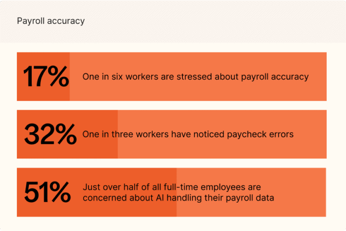 Figures on HR and payroll clarity