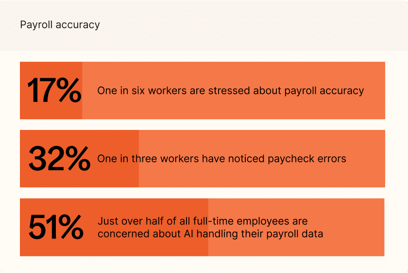 Payroll clarity is an HR must. Plus, news from ADP, Gartner, more