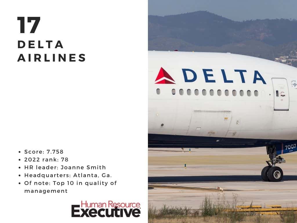Delta Airlines is among the most admired companies for HR in 2024.