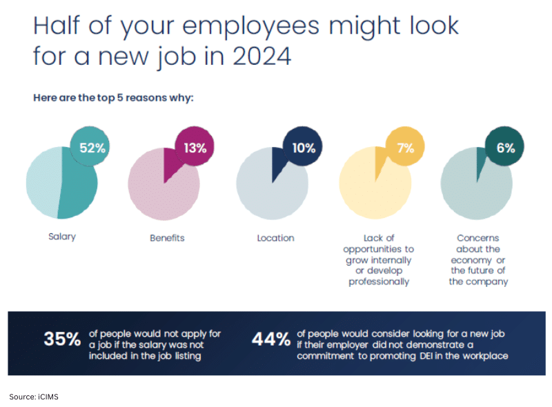 What do workforce trends say about turnover in 2024?