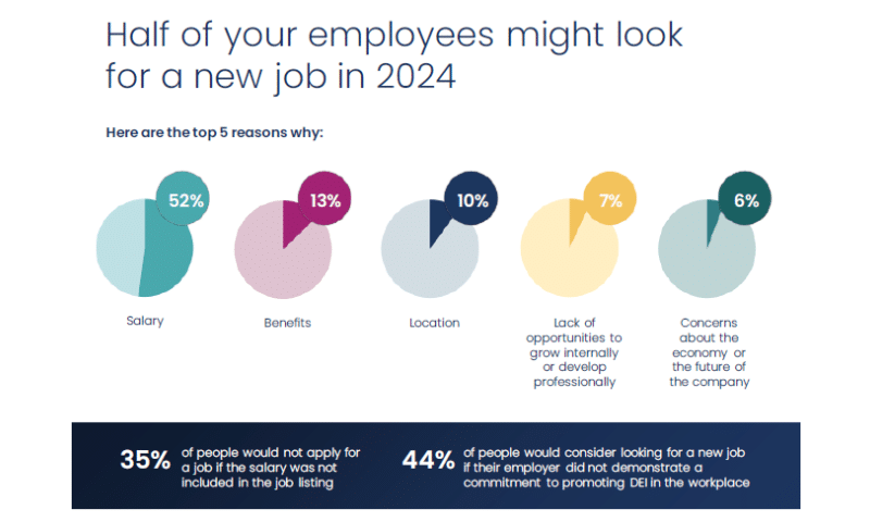 s workforce turnover is so high that it could run out of people to  hire by 2024 - Vox