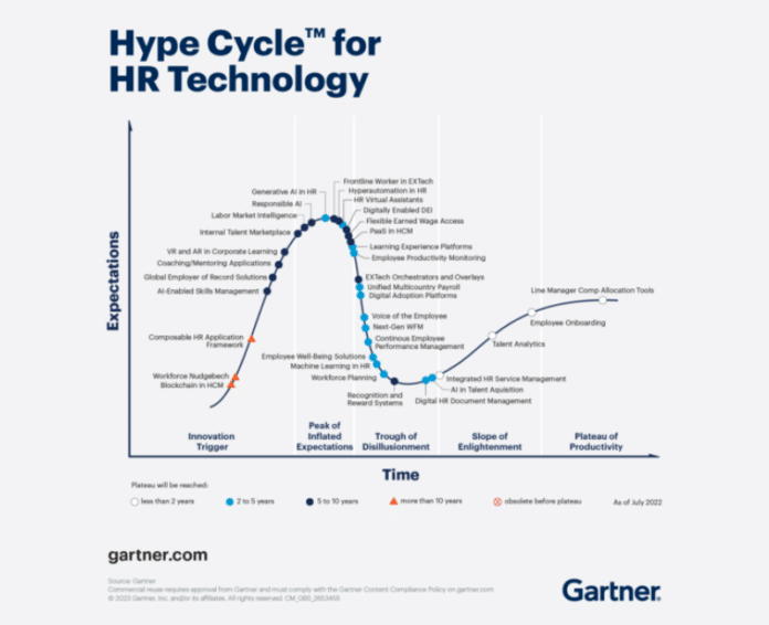AI transformation won’t happen overnight, say HR tech leaders
