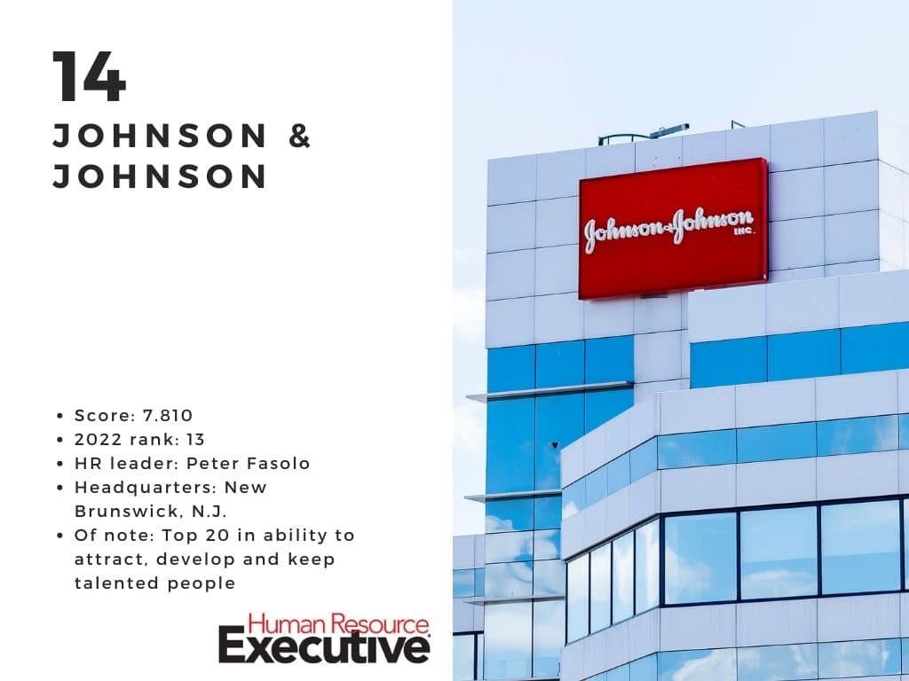 Johnson & Johnson is among the most admired companies for HR in 2024.