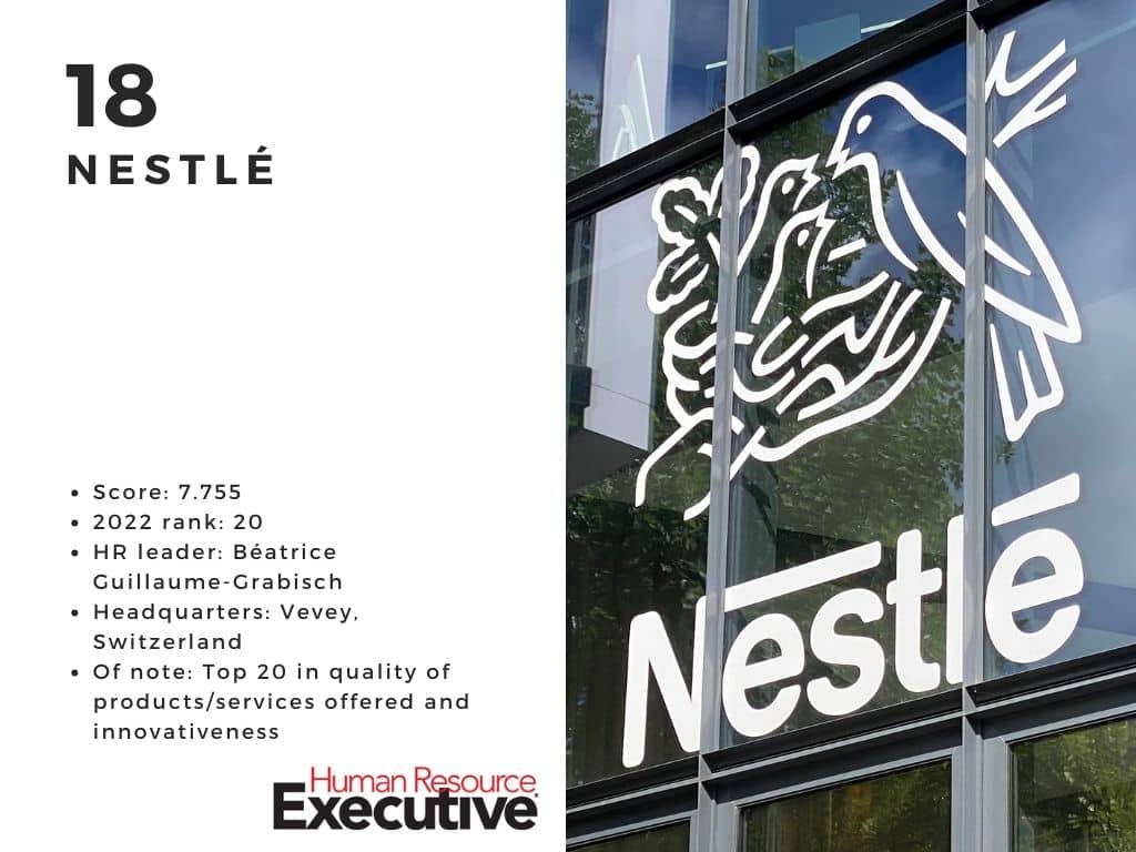 Nestle is among the most admired companies for HR in 2024.