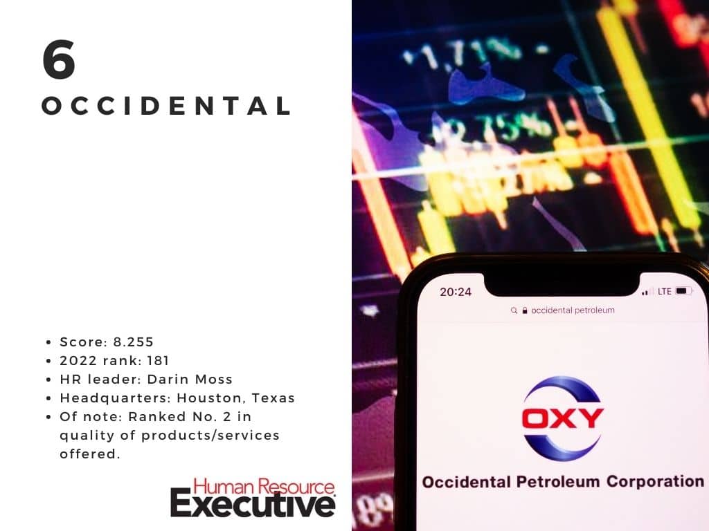 Occidental is among the most admired companies for HR in 2024.