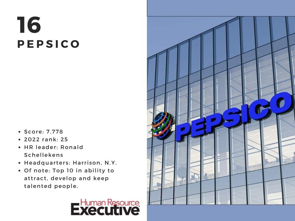 PepsiCo is among the most admired companies for HR in 2024.