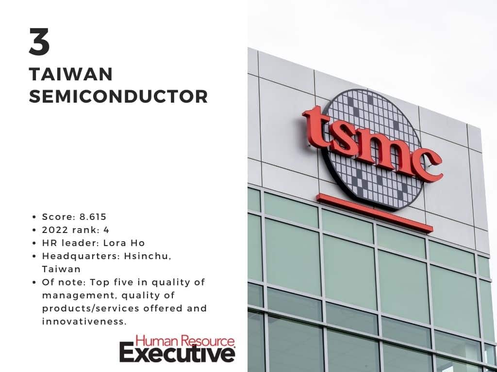 Taiwan Semiconductor is among the most admired companies for HR in 2024.